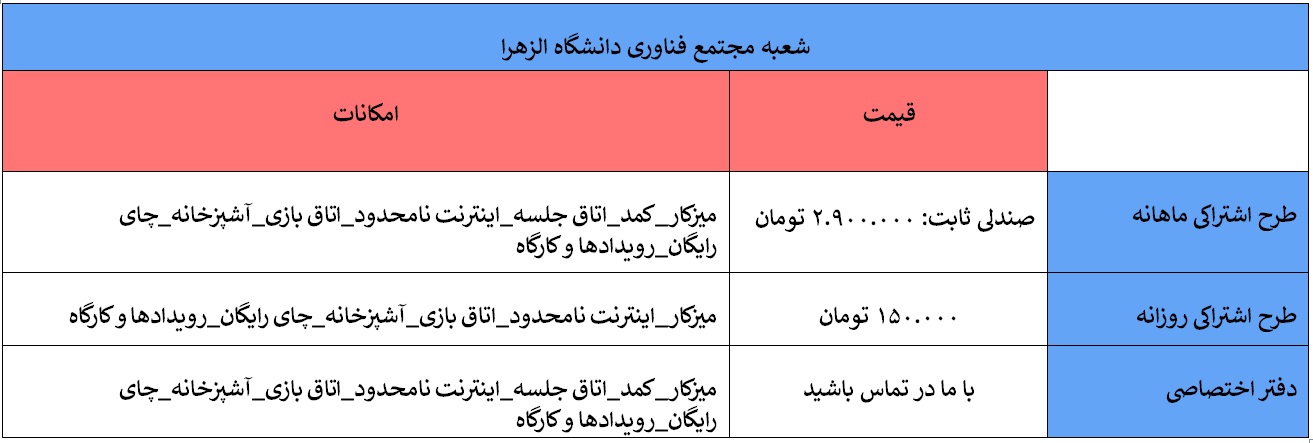 هزینه فضای کار اشتراکی کارمانا شعبه الزهرا