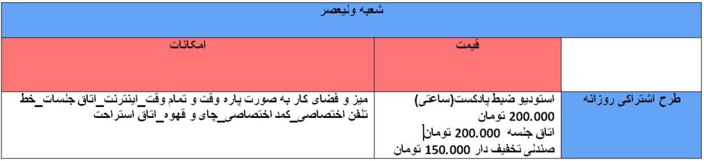 هزینه فضای کار اشتراکی فینووا شعبه ولیعصر