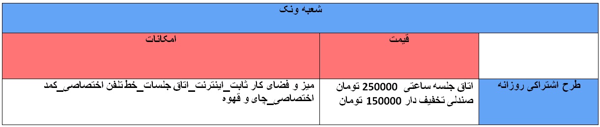 هزینه فضای کار اشتراکی فینووا شعبه ونک