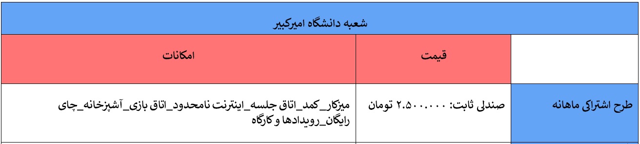 هزینه فضای کار اشتراکی کارمانا شعبه امیرکبیر