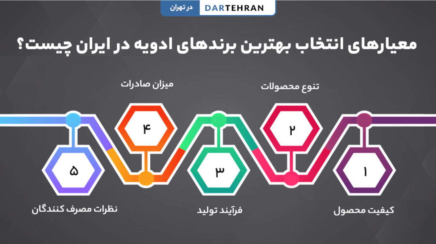 معیارهای انتخاب بهترین برندهای ادویه در ایران
