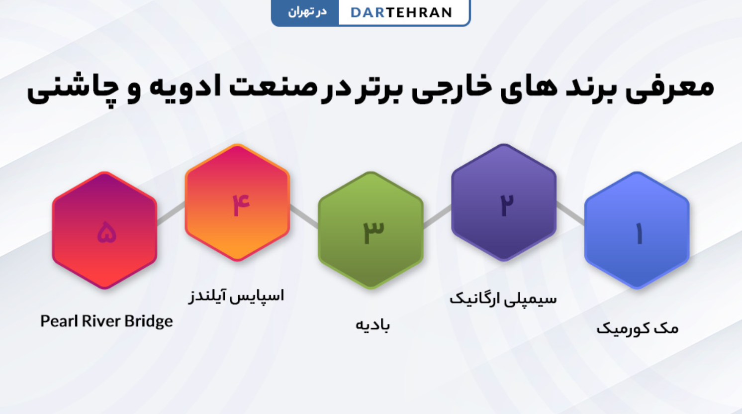 معرفی برند خارجی برتر در صنعت ادویه و چاشنی