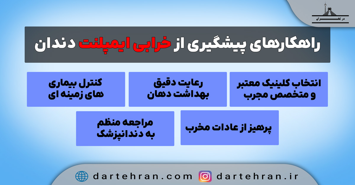 راهکارهای پیشگیری از خرابی ایمپلنت دندان